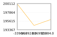 Impact of return on liquidity tomorrow