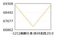 Impact of return on liquidity tomorrow