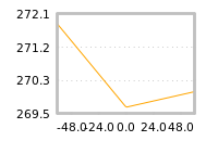 Impact of return on liquidity tomorrow