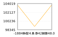 Impact of return on liquidity tomorrow
