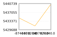 Impact of return on liquidity tomorrow