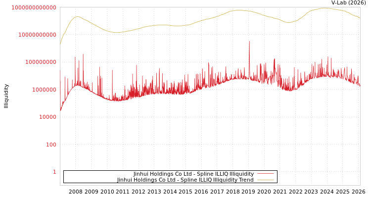 graph of Jinhui Holdings Co Ltd ILLIQ-SMEM