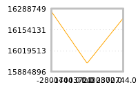 Impact of return on liquidity tomorrow