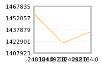 Impact of return on liquidity tomorrow