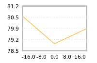 Impact of return on liquidity tomorrow