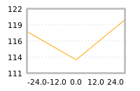Impact of return on liquidity tomorrow