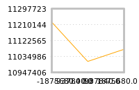 Impact of return on liquidity tomorrow