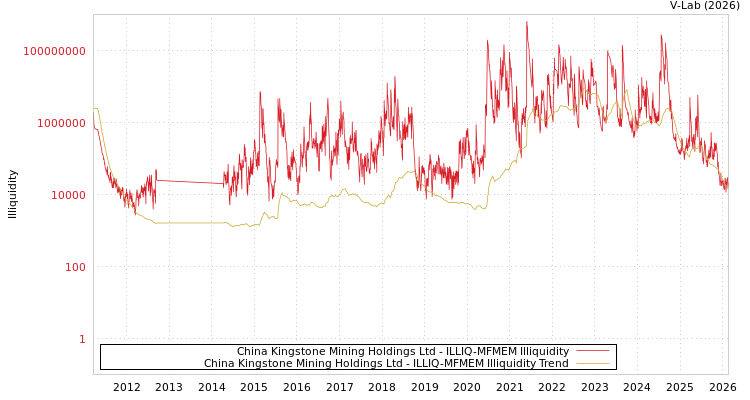 graph of China Kingstone Mining Holdings Ltd ILLIQ-MFMEM