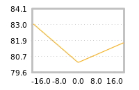 Impact of return on liquidity tomorrow