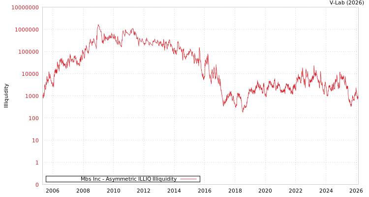 graph of Mbs Inc ILLIQ-AMEM