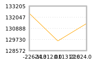 Impact of return on liquidity tomorrow