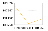 Impact of return on liquidity tomorrow