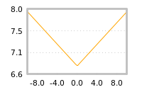 Impact of return on liquidity tomorrow