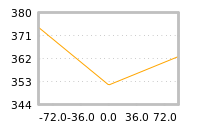 Impact of return on liquidity tomorrow