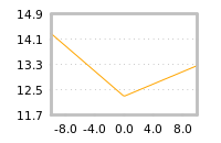 Impact of return on liquidity tomorrow