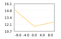 Impact of return on liquidity tomorrow