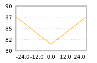 Impact of return on liquidity tomorrow