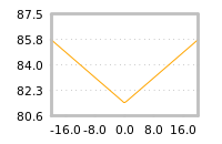 Impact of return on liquidity tomorrow