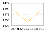 Impact of return on liquidity tomorrow