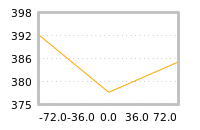 Impact of return on liquidity tomorrow