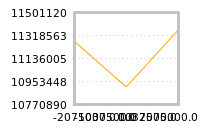 Impact of return on liquidity tomorrow