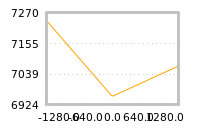 Impact of return on liquidity tomorrow
