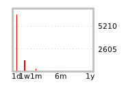 Liquidity Forecasts