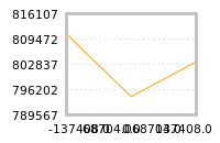 Impact of return on liquidity tomorrow