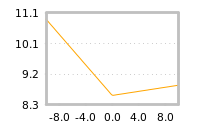 Impact of return on liquidity tomorrow