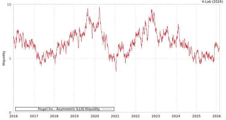 graph of Hugel Inc ILLIQ-AMEM