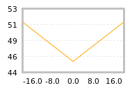 Impact of return on liquidity tomorrow