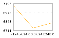 Impact of return on liquidity tomorrow