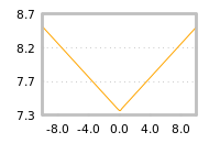 Impact of return on liquidity tomorrow