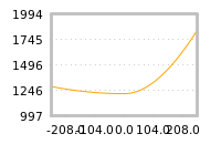 Impact of return on liquidity tomorrow