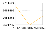Impact of return on liquidity tomorrow