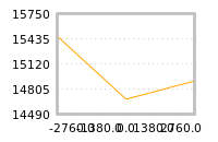 Impact of return on liquidity tomorrow