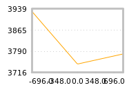 Impact of return on liquidity tomorrow
