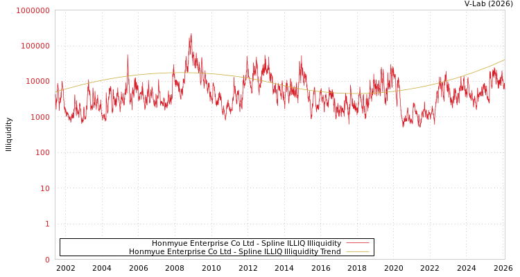 graph of Honmyue Enterprise Co Ltd ILLIQ-SMEM