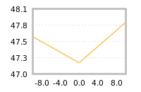 Impact of return on liquidity tomorrow