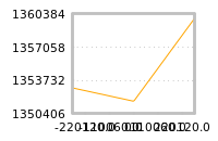 Impact of return on liquidity tomorrow