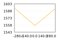 Impact of return on liquidity tomorrow