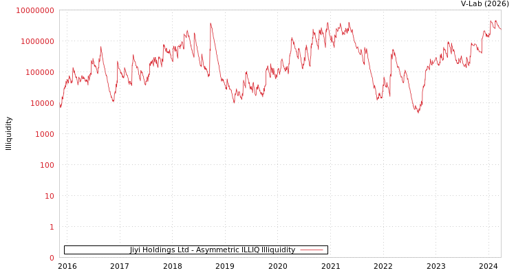 graph of Jiyi Holdings Ltd ILLIQ-AMEM