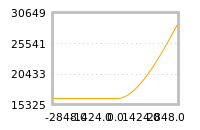 Impact of return on liquidity tomorrow
