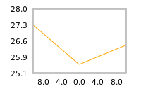 Impact of return on liquidity tomorrow