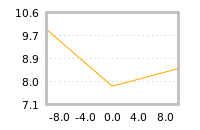 Impact of return on liquidity tomorrow