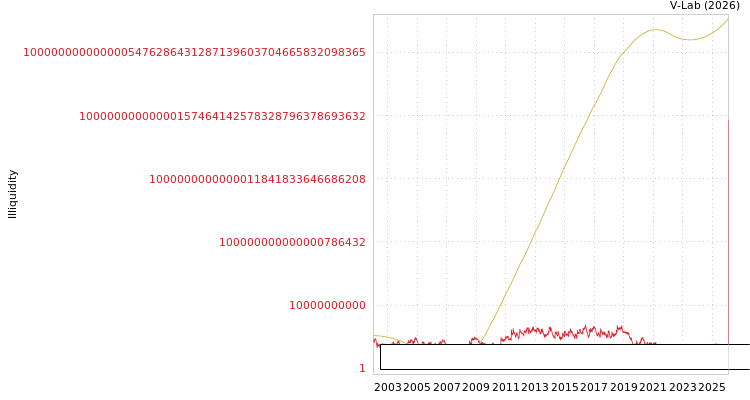graph of Luxe Green Energy Technology ILLIQ-SMEM