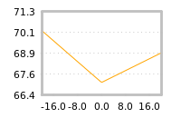 Impact of return on liquidity tomorrow