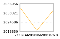 Impact of return on liquidity tomorrow