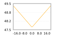 Impact of return on liquidity tomorrow