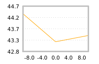 Impact of return on liquidity tomorrow